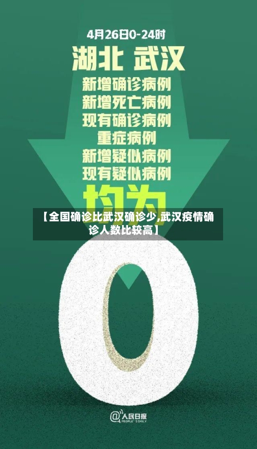 【全国确诊比武汉确诊少,武汉疫情确诊人数比较高】-第3张图片