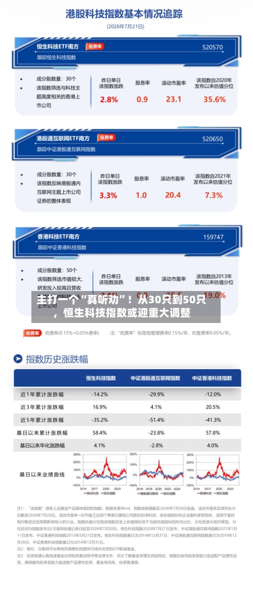 主打一个“真听劝”！从30只到50只，恒生科技指数或迎重大调整-第2张图片