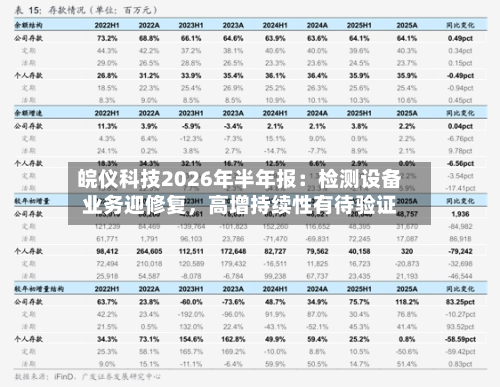 皖仪科技2026年半年报：检测设备业务迎修复	，高增持续性有待验证-第2张图片