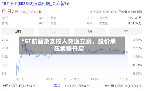 *ST航图及实控人突遭立案，股价承压索赔开启-第2张图片