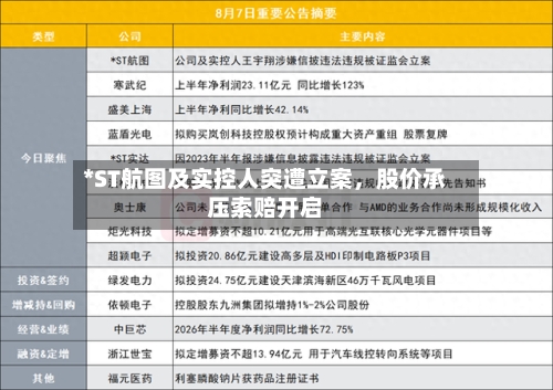 *ST航图及实控人突遭立案，股价承压索赔开启-第3张图片
