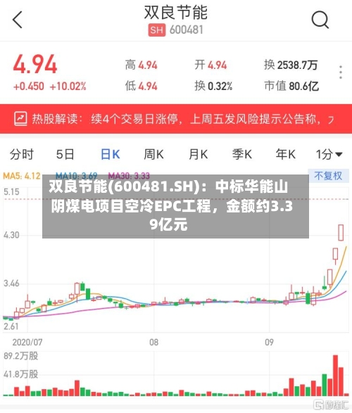 双良节能(600481.SH)：中标华能山阴煤电项目空冷EPC工程	，金额约3.39亿元-第2张图片
