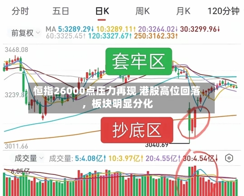 恒指26000点压力再现 港股高位回落，板块明显分化-第2张图片