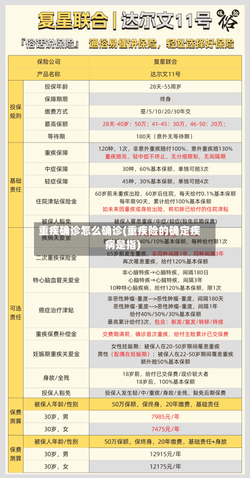 重疾确诊怎么确诊(重疾险的确定疾病是指)-第2张图片