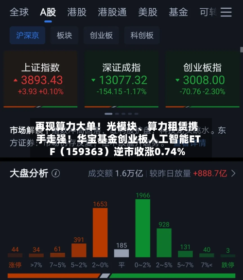 再现算力大单！光模块	、算力租赁携手走强！华宝基金创业板人工智能ETF（159363）逆市收涨0.74%-第2张图片