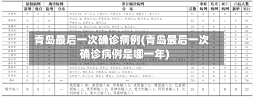 青岛最后一次确诊病例(青岛最后一次确诊病例是哪一年)