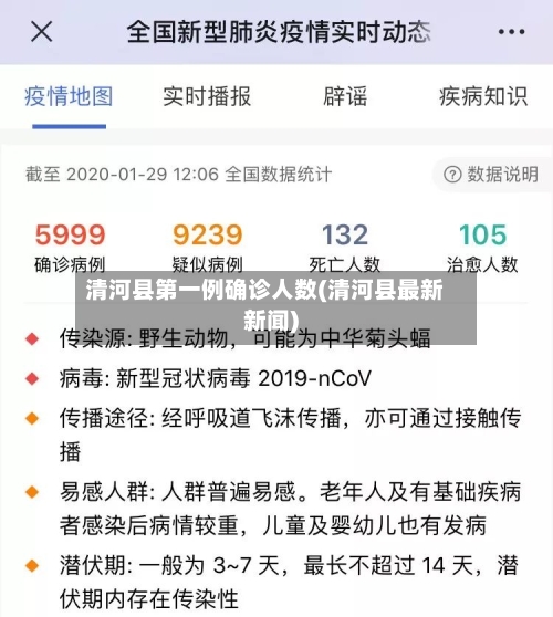 清河县第一例确诊人数(清河县最新新闻)-第3张图片