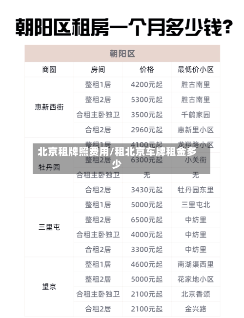 北京租牌照费用/租北京车牌租金多少