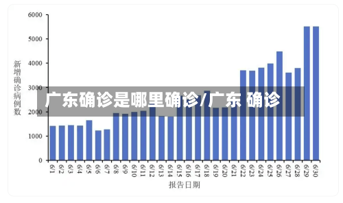 广东确诊是哪里确诊/广东 确诊