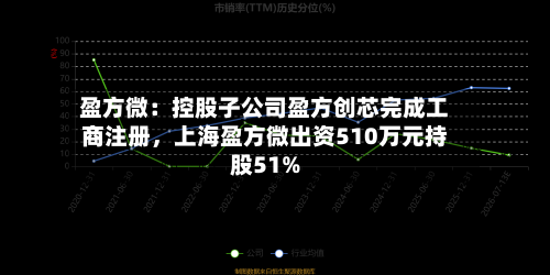 盈方微：控股子公司盈方创芯完成工商注册，上海盈方微出资510万元持股51%-第2张图片