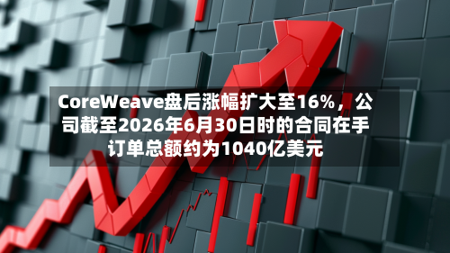 CoreWeave盘后涨幅扩大至16%，公司截至2026年6月30日时的合同在手订单总额约为1040亿美元-第2张图片