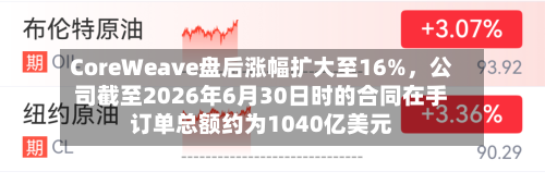 CoreWeave盘后涨幅扩大至16%，公司截至2026年6月30日时的合同在手订单总额约为1040亿美元-第3张图片