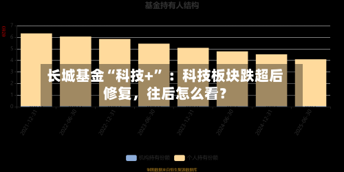 长城基金“科技+” ：科技板块跌超后修复	，往后怎么看？-第2张图片