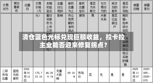 清仓蓝色光标兑现巨额收益，拉卡拉主业能否迎来修复拐点？-第3张图片