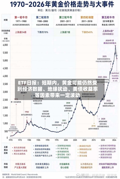 ETF日报：短期内，黄金可能仍然受到经济数据、地缘扰动、美债收益率等因素带来一定波动-第2张图片