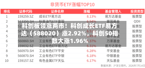 科创板领涨两市！科创成长ETF易方达（588020）涨2.92%	，科创50指数大涨1.96%-第2张图片