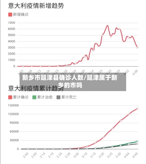 新乡市延津县确诊人数/延津属于新乡的市吗