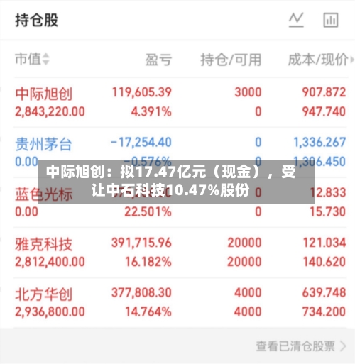 中际旭创：拟17.47亿元（现金），受让中石科技10.47%股份-第2张图片