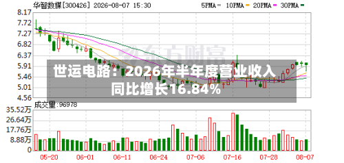 世运电路：2026年半年度营业收入同比增长16.84%-第2张图片