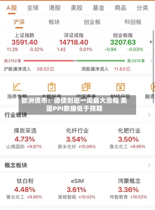 欧洲债市：德债创逾一周最大涨幅 美国PPI数据低于预期-第2张图片