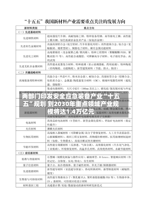 两部门印发安全应急装备产业“十五五	”规划 到2030年重点领域产业规模将达1.4万亿元-第3张图片