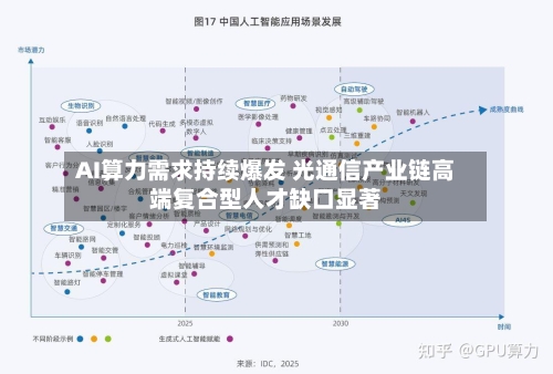 AI算力需求持续爆发 光通信产业链高端复合型人才缺口显著-第2张图片