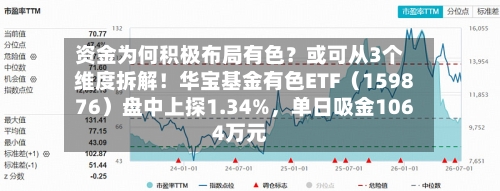 资金为何积极布局有色？或可从3个维度拆解！华宝基金有色ETF（159876）盘中上探1.34%，单日吸金1064万元-第2张图片
