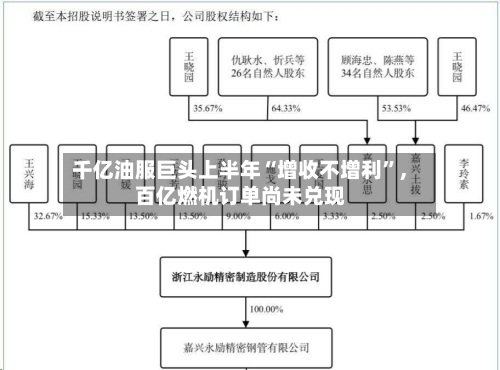 千亿油服巨头上半年“增收不增利”，百亿燃机订单尚未兑现-第2张图片