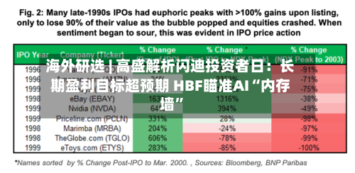 海外研选 | 高盛解析闪迪投资者日：长期盈利目标超预期 HBF瞄准AI“内存墙”-第3张图片