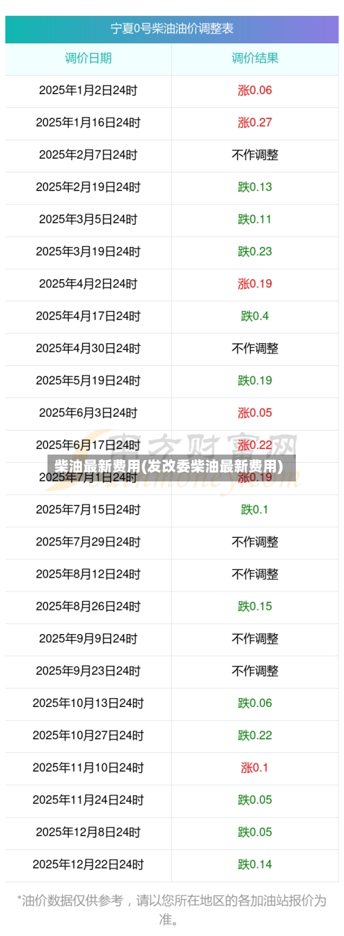 柴油最新费用(发改委柴油最新费用)