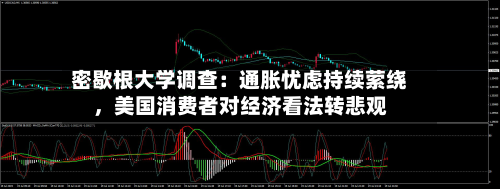 密歇根大学调查：通胀忧虑持续萦绕，美国消费者对经济看法转悲观-第3张图片