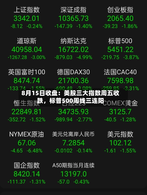 8月15日收盘：美股三大指数周五收跌，标普500周线三连阳-第3张图片