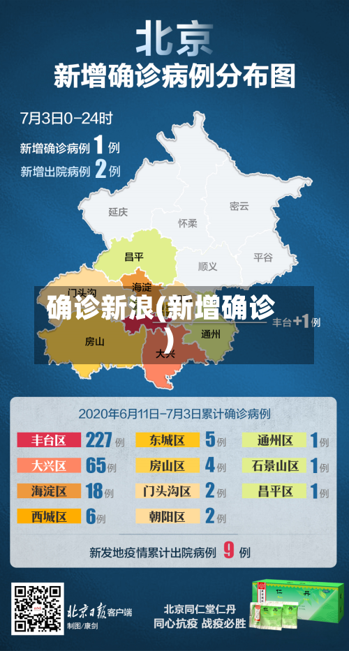 确诊新浪(新增确诊)