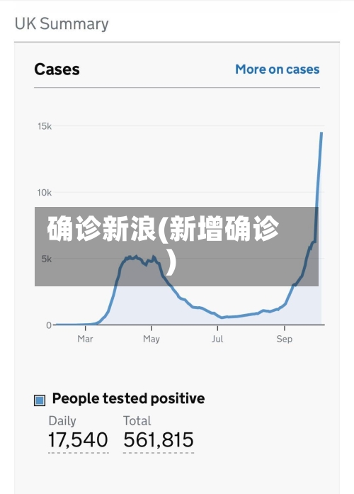 确诊新浪(新增确诊)-第2张图片