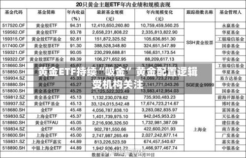 黄金ETF持续“吸金” 黄金配置逻辑受机构关注-第2张图片