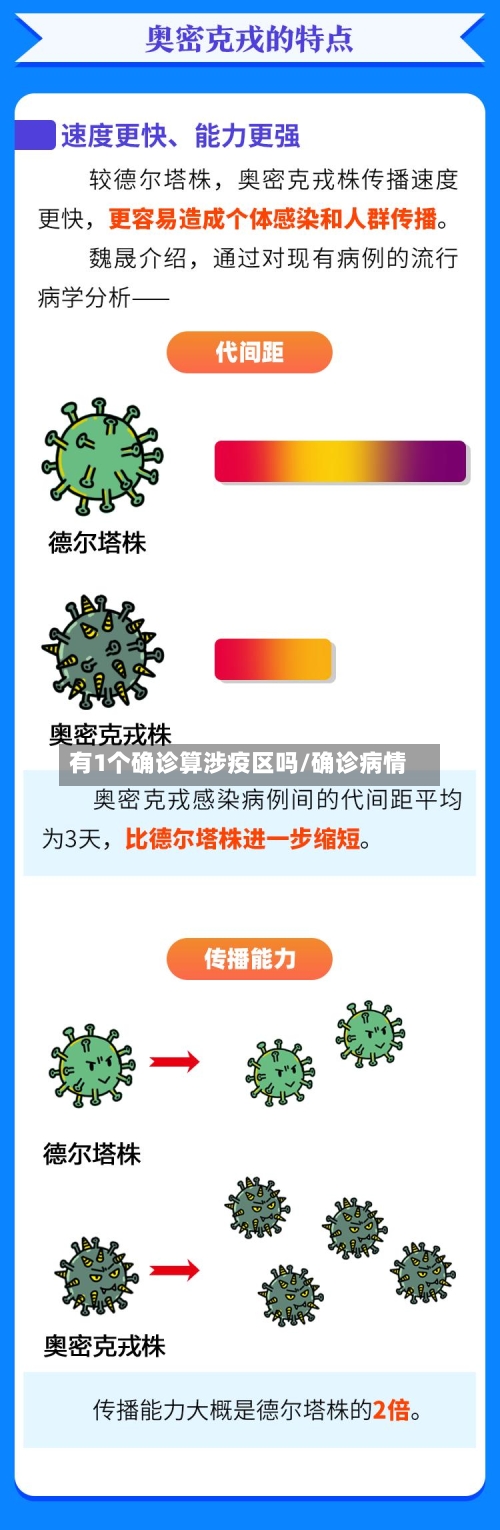 有1个确诊算涉疫区吗/确诊病情