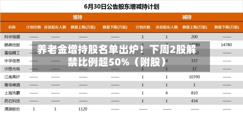 养老金增持股名单出炉!下周2股解禁比例超50%(附股)-第2张图片