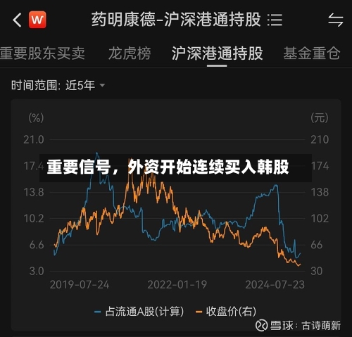 重要信号	，外资开始连续买入韩股-第3张图片