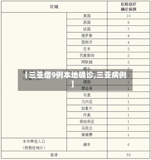 【三亚增9例本地确诊,三亚病例】