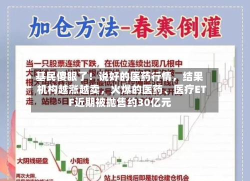 基民傻眼了！说好的医药行情，结果机构越涨越卖，火爆的医药、医疗ETF近期被抛售约30亿元