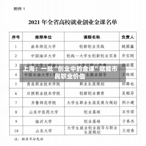 上海：一批“创业中的金课”赋能市民职业价值-第2张图片