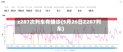 z287次列车有确诊(5月26日Z287列车)-第3张图片