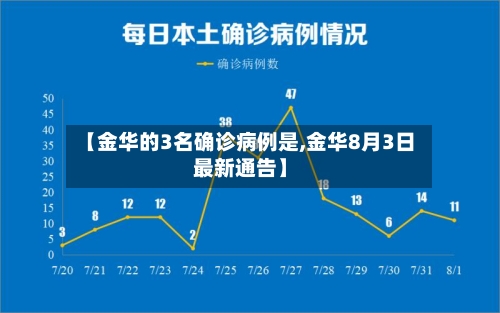 【金华的3名确诊病例是,金华8月3日最新通告】-第2张图片