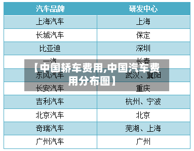 【中国轿车费用,中国汽车费用分布图】-第3张图片