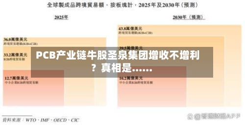 PCB产业链牛股圣泉集团增收不增利？真相是......