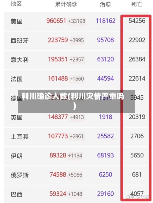 利川确诊人数(利川灾情严重吗)-第3张图片