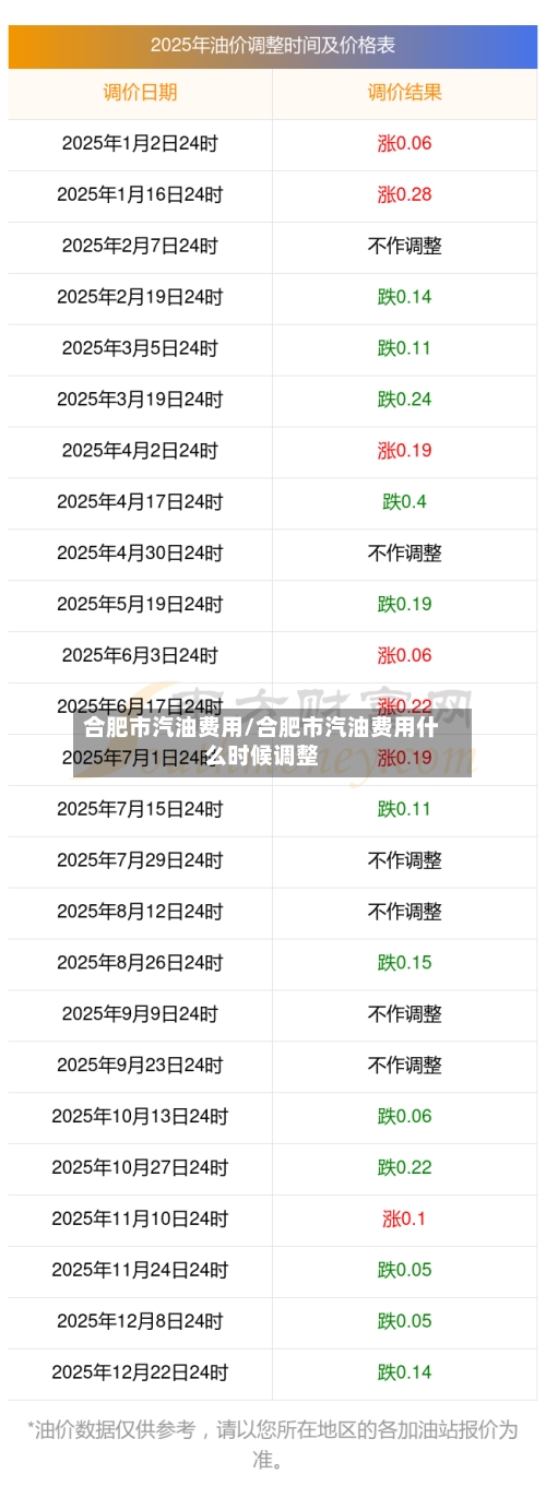 合肥市汽油费用/合肥市汽油费用什么时候调整-第2张图片