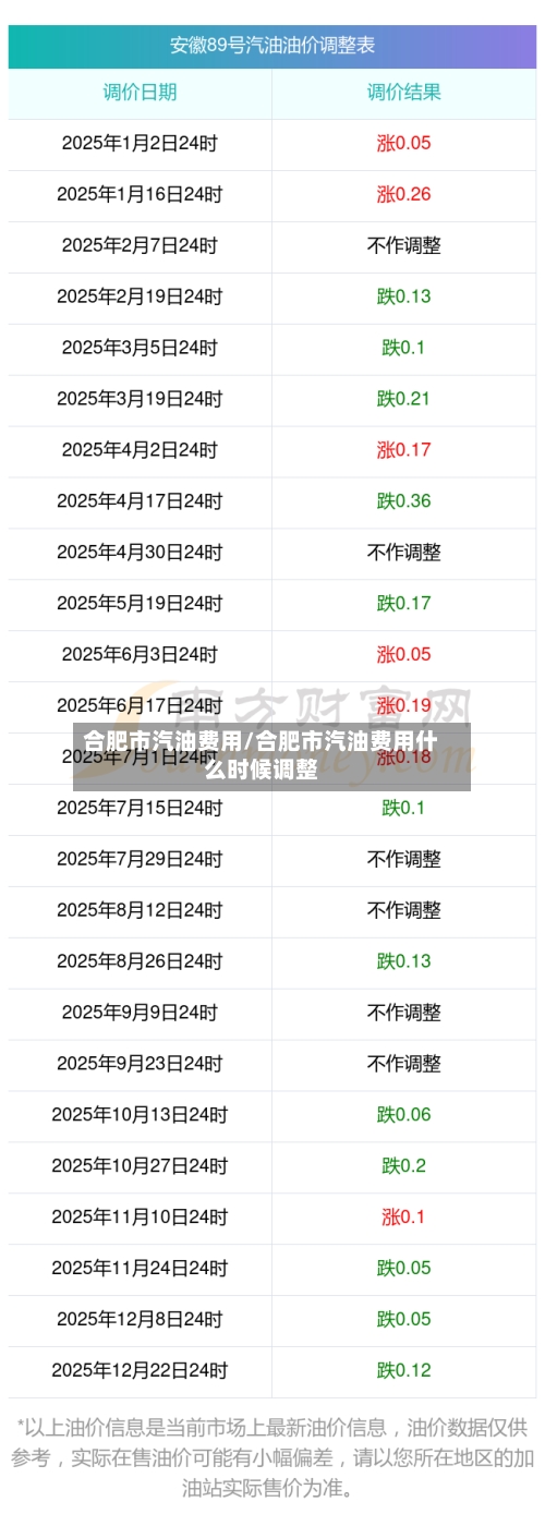 合肥市汽油费用/合肥市汽油费用什么时候调整