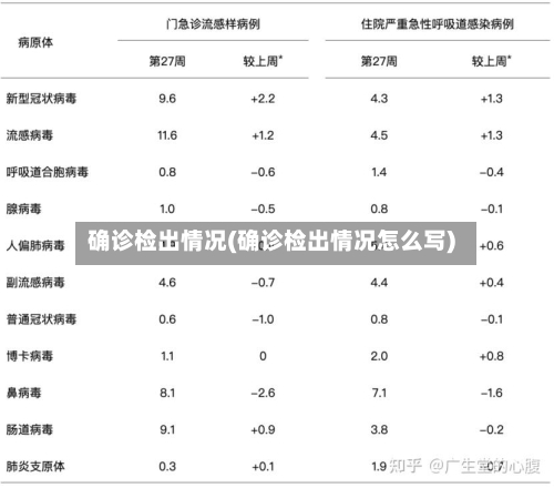 确诊检出情况(确诊检出情况怎么写)-第2张图片