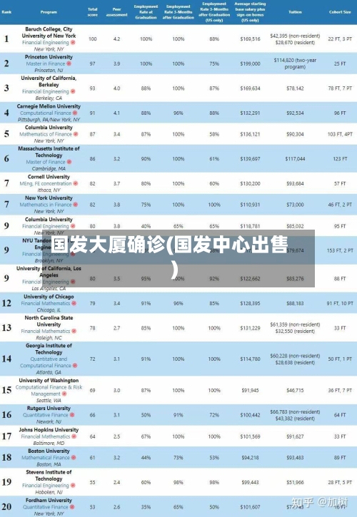 国发大厦确诊(国发中心出售)-第3张图片